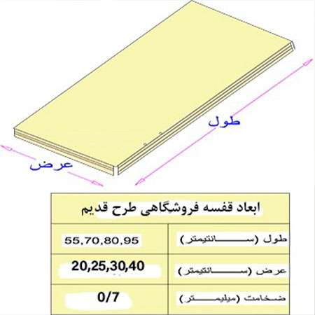 صفحه قفسه فروشگاهی