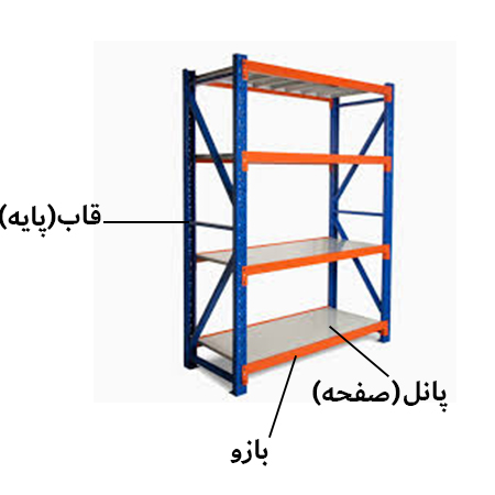 قفسه راک